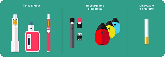CDC E-Cigarettes