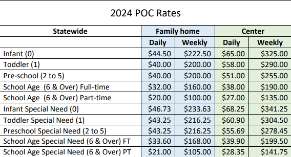 Purchase of Care Rates FY2024