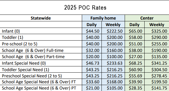 Purchase of Care Rates FY2025