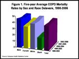 Image: Linked to the pdf version of the COPD StatSheet
