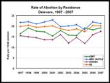 Image: Link-Snapshot of Abortion in DE StatSheet