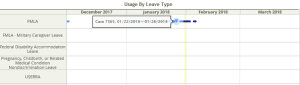 Family Medical Leave Act showing
