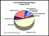 Image: Linked to the pdf version of the Birth Defects StatSheet