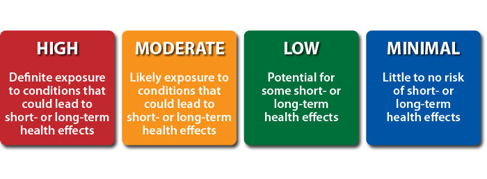 Healthy Workplaces