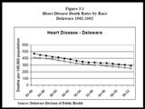 Image: Linked to the pdf version of Health Disparitiesin DE 2004
