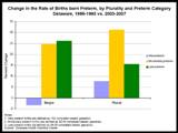 Image: Linked to the pdf version of the Late Preterm StatSheet