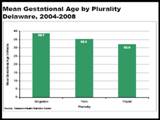 Image: Linked to the pdf version of the Mean Gestational StatSheet