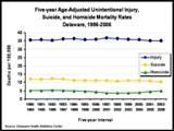 Image: Linked to the pdf version of the ISH StatSheet