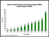 Image: Linked to the pdf version of the MRSA StatSheet