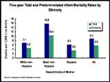 Image: Linked to the pdf version of the Preterm StatSheet