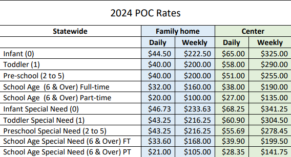 Purchase of Care Rates FY2025